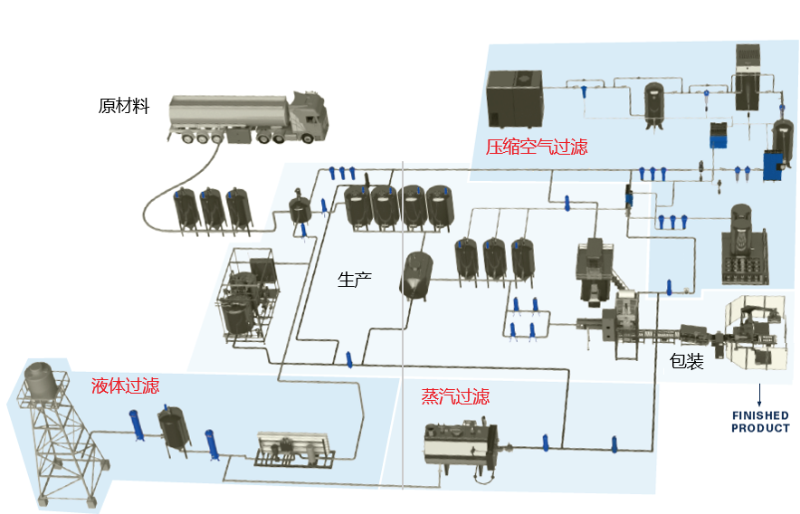 process flow.png