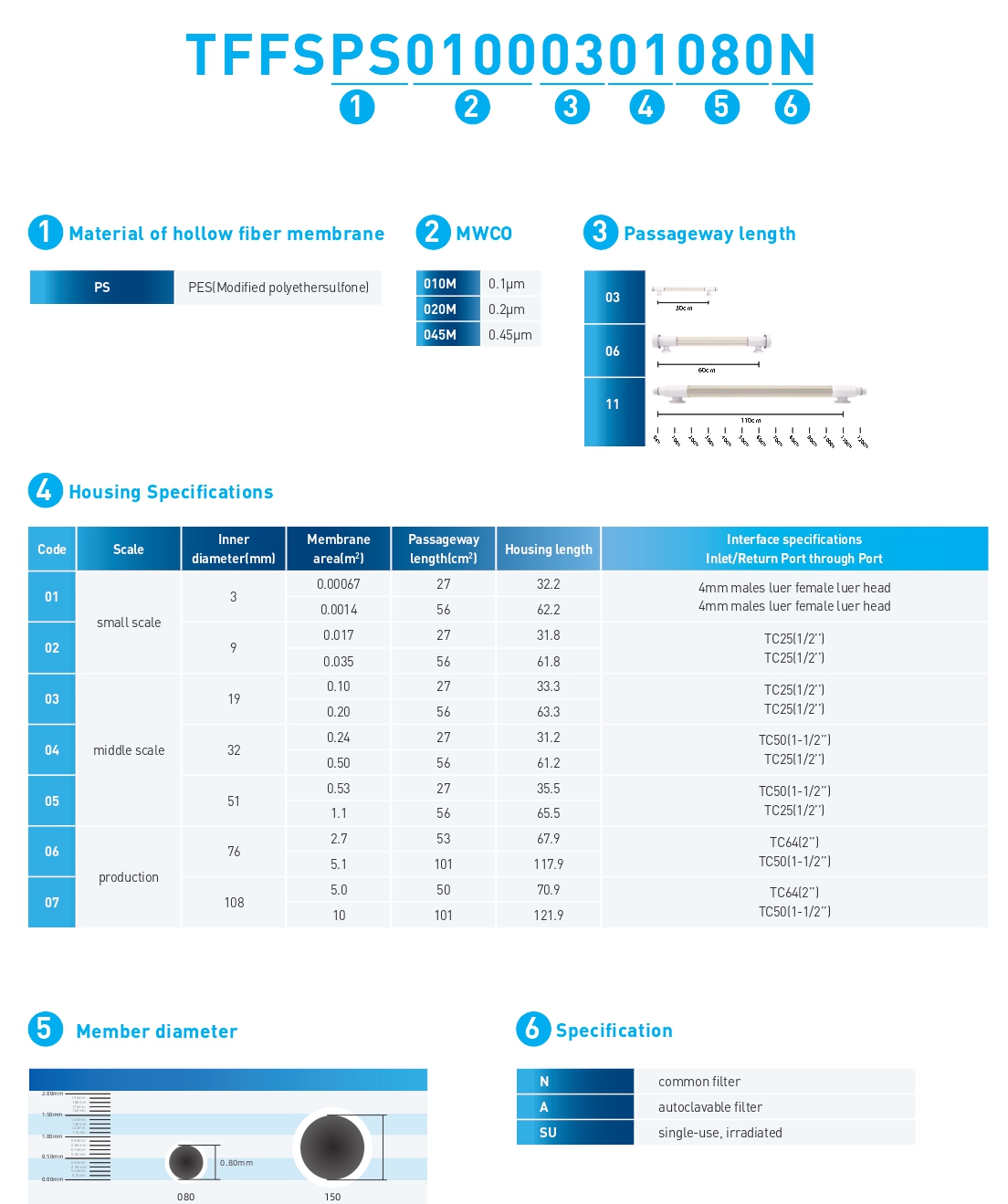 页面提取自－09 Bio processing master catalog_page-0001.jpg