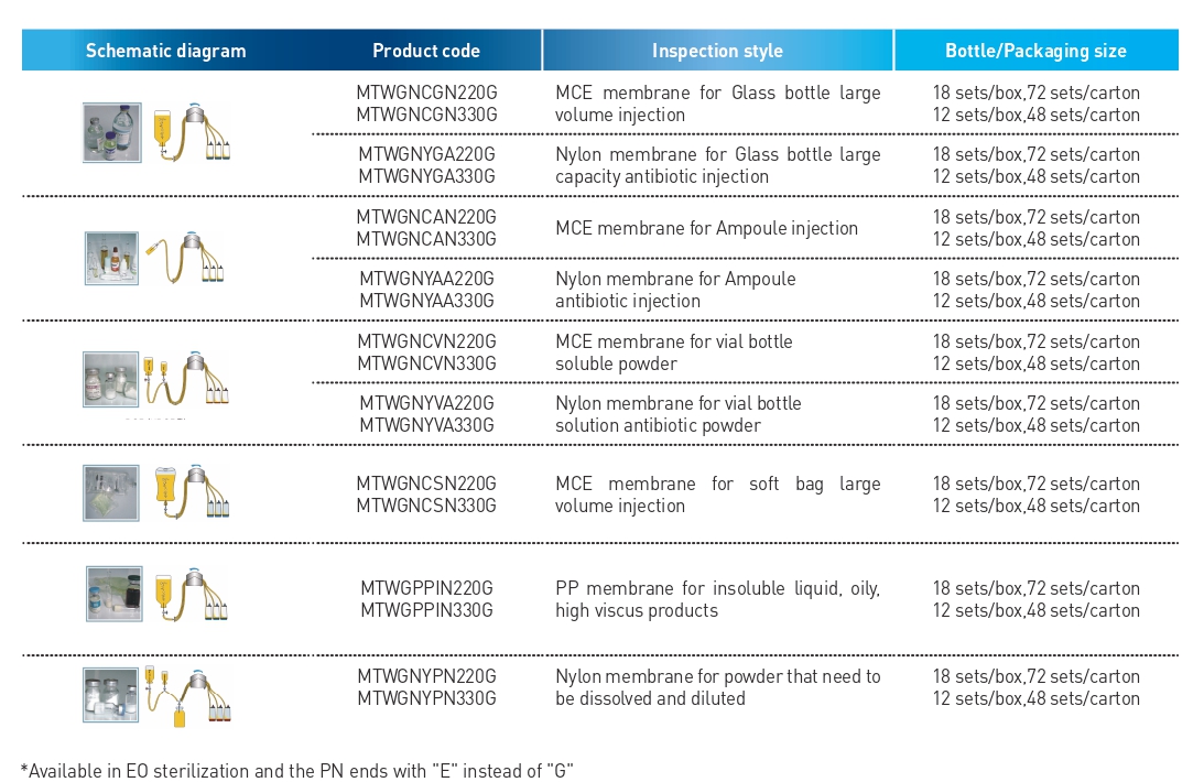 页面提取自－09 Bio processing master catalog_page-0001.jpg